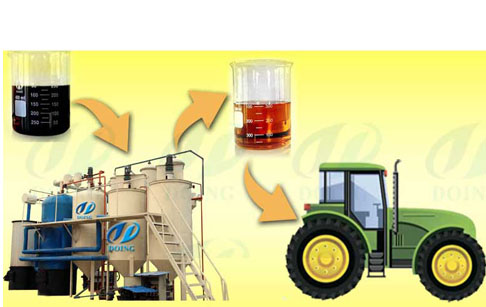 rubber oil to diesel refining machine