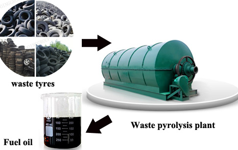 waste tyre recycling pyrolysis oil 