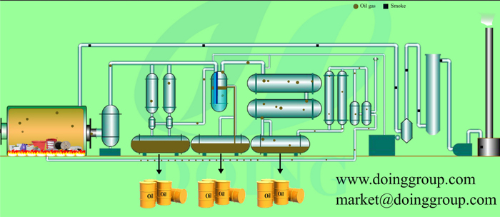 plastic oil refining machine 