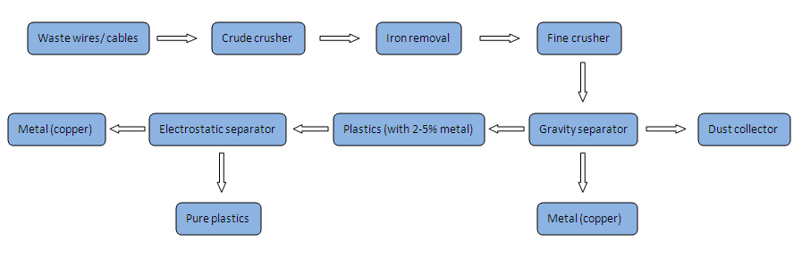 copper wire granulaotr machine