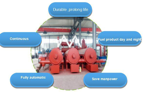 continuous waste tire pyrolysis plant