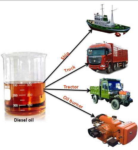 waste motor oil for diesel fuel  distillation machine