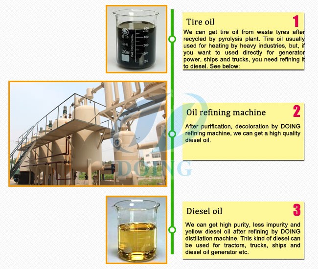 tyre pyrolysis oil to diesel distillation machine