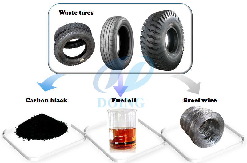 continuous pyrolysis plant