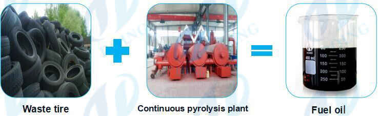 continuous waste tire recycling to oil 