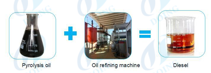 continuous waste pyrolysis oil to diesel