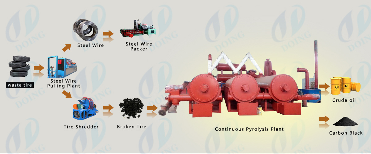 pyrolysis plant