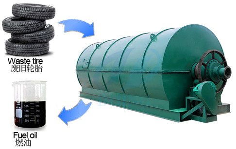 Turn waste tyre into oil pyrolysis plant 