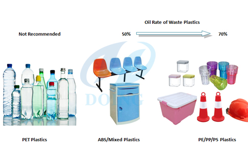 plastic pyrolysis plant 