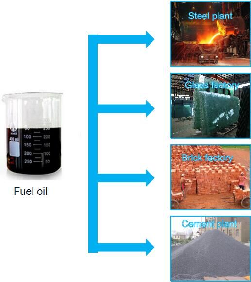 continuous pyrolysis of plastic and waste tire