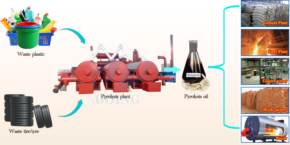 fully automatic continuous pyrolysis plant