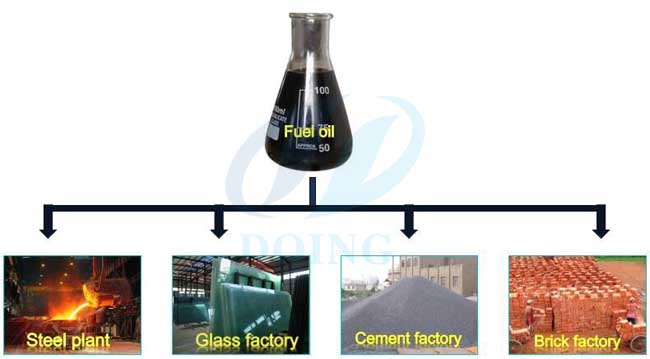 fully automatic pyrolysis equipment