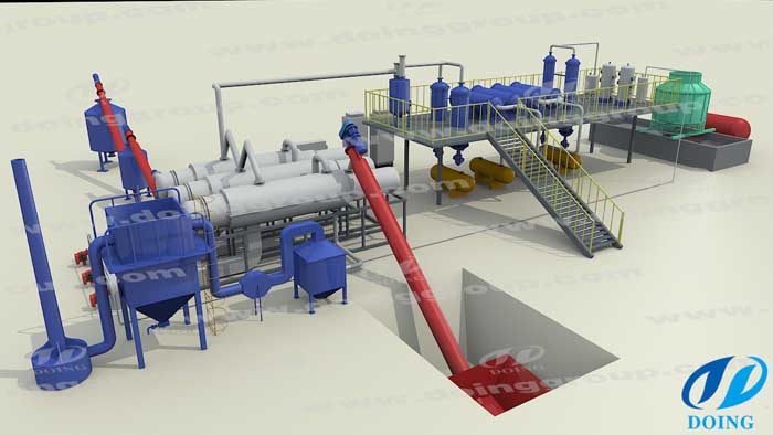continuous process pyrolysis plant