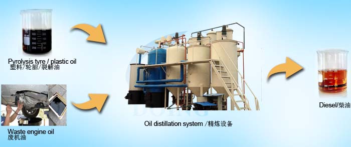 Crude oil refining process plant