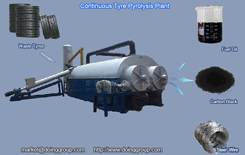 How to buy high-quality waste plastic pyrolysis plant?