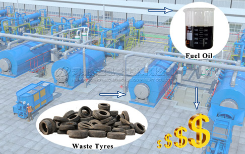 Why we developed the continuous waste tire recycling equipment?